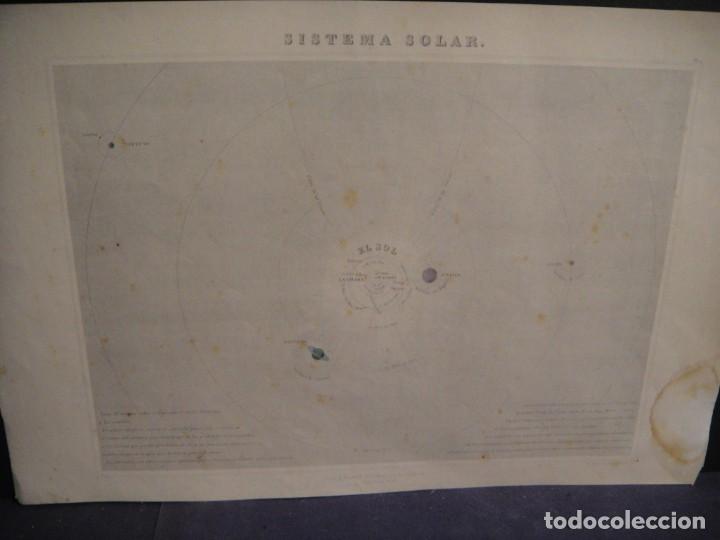 Mapas contempor&acirc;neos: el sistema solar - mapa dufour - l. turgis editor
