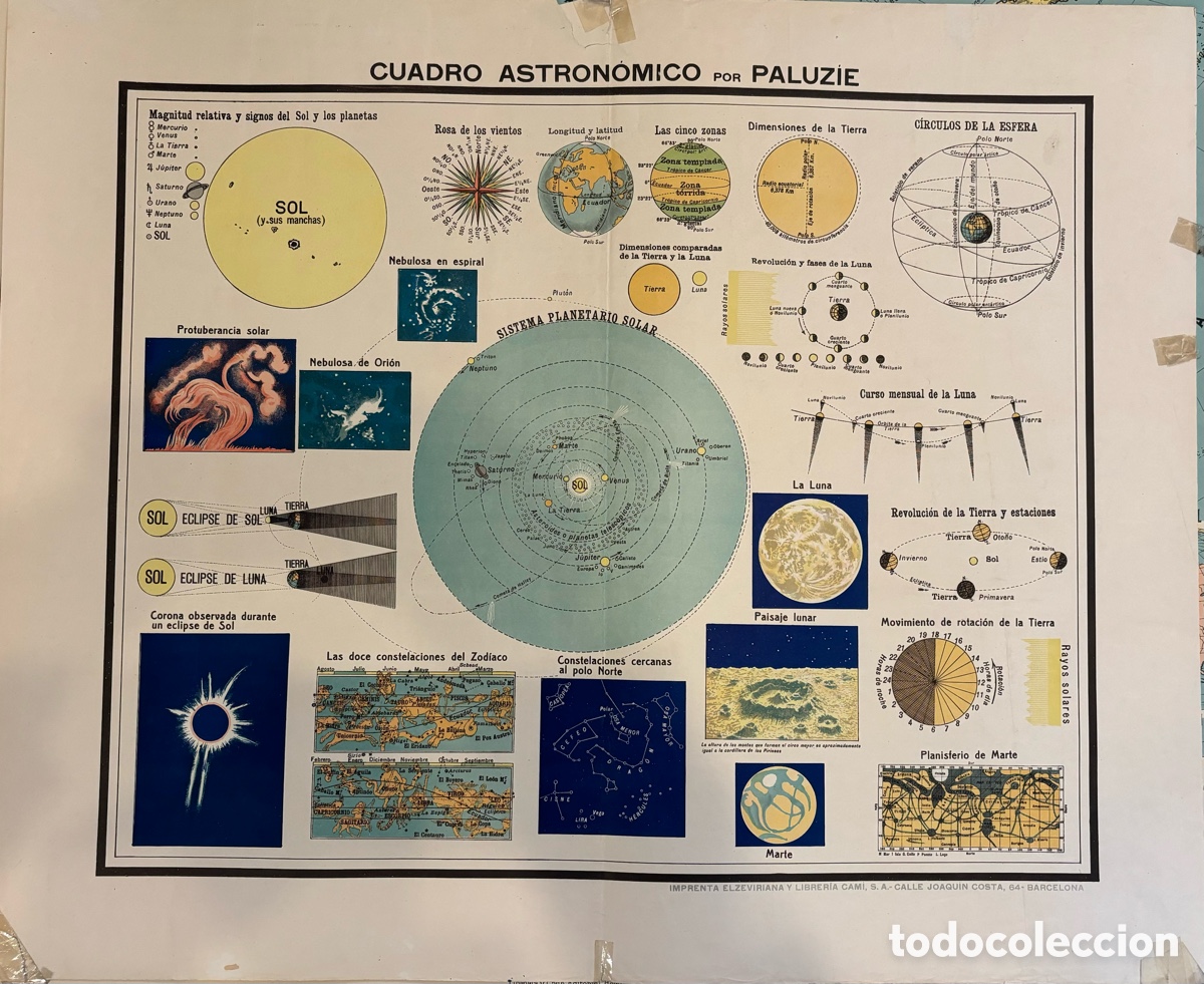 Mapas contempor&aacute;neos: Cartel escolar Cuadro astron&oacute;mico por Paluzie