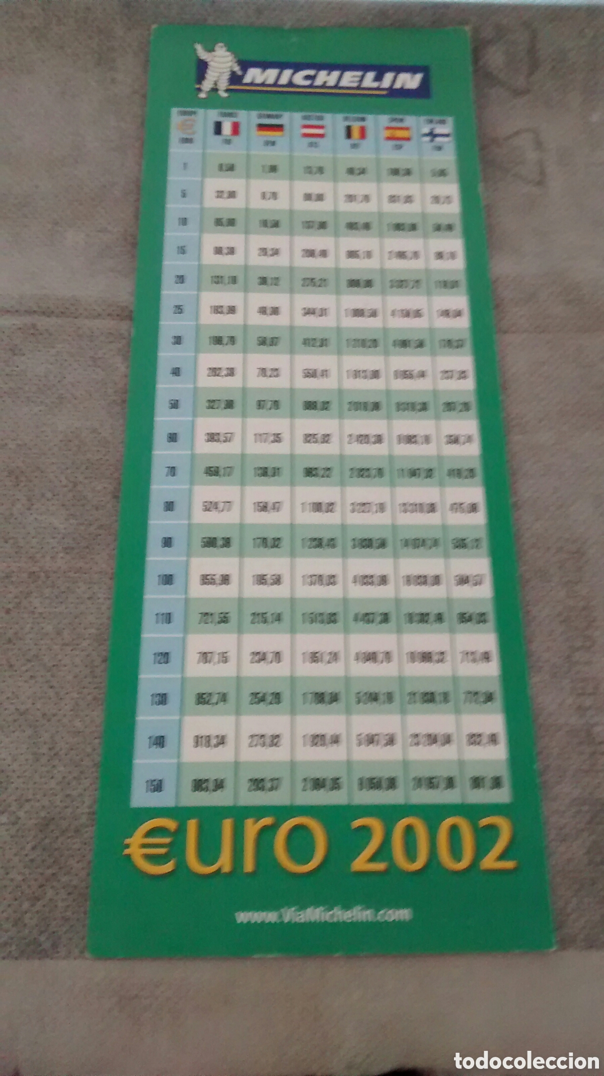 Collectables Bookmark: MARCAPAGINAS MICHELIN-EURO 2002
