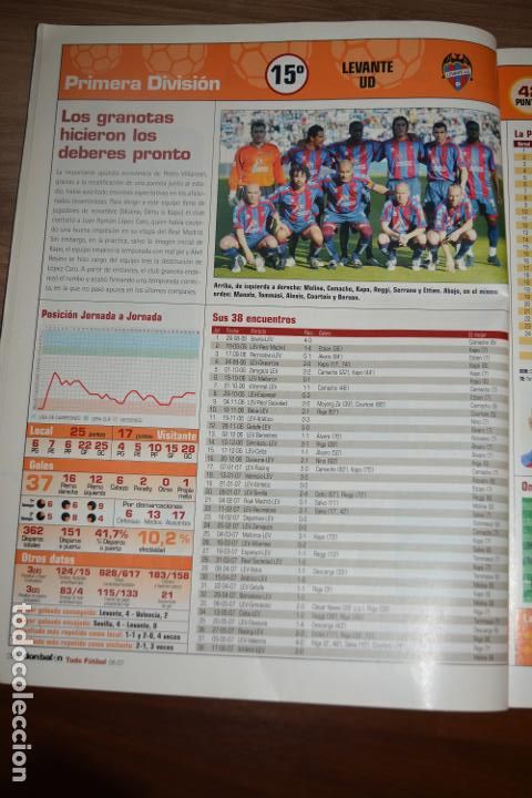 Colecionismo desportivo: RECORTE DE DON BALON EXTRA TODO FUTBOL 2006-07,FOTO DEL LEVANTE UD