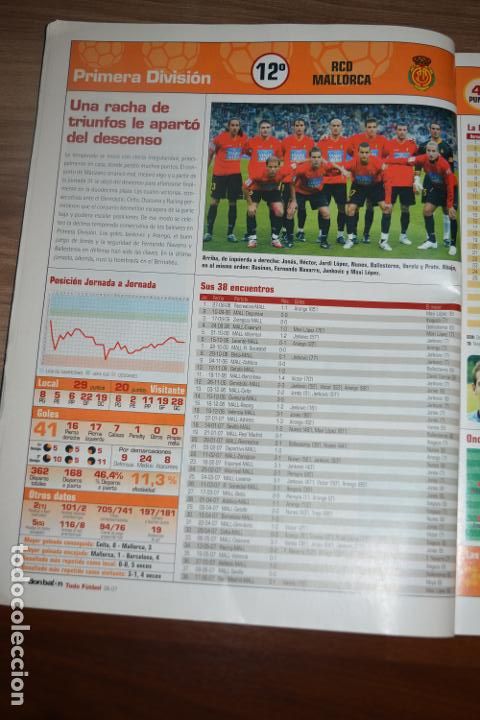 Colecionismo desportivo: RECORTE DE DON BALON EXTRA TODO FUTBOL 2006-07,FOTO DEL RCD MALLORCA