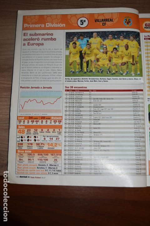 Colecionismo desportivo: RECORTE DE DON BALON EXTRA TODO FUTBOL 2006-07,FOTO DEL VILLARREAL CF