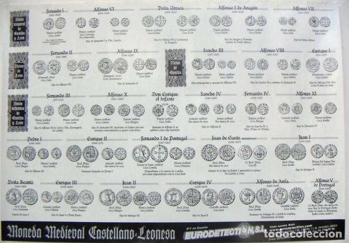 Material numism&aacute;tico: CARTEL POSTER Moneda medieval castellano leonesa - Foto 1