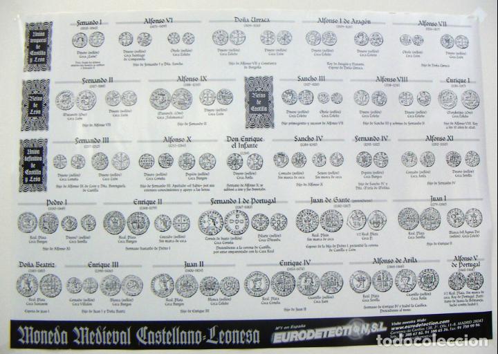 Material numism&aacute;tico: CARTEL POSTER Moneda medieval castellano leonesa - Foto 1
