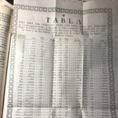 Material numismático: 1764 - VALENCIA - TABLA DE EQUIVALENCIAS DE MONEDAS.