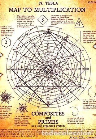 M&eacute;dailles th&eacute;matiques: poster mapa de tesla mapa de multiplicacion 42x30