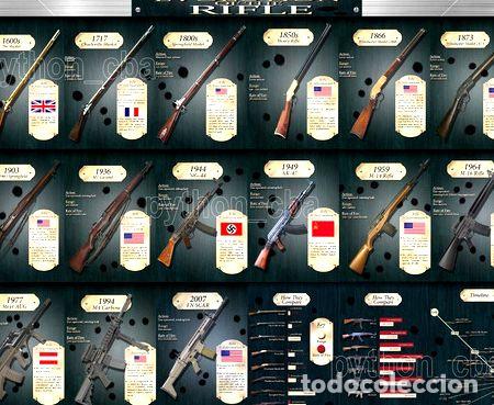 Medalhas tem&aacute;ticas: posters evolucion de los rifles desde 1600 120x100