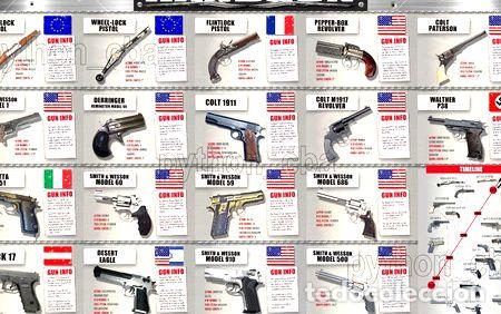 Thematische Medaillen: poster pistolas famosas marcas y modelos desde 1600s 120x75