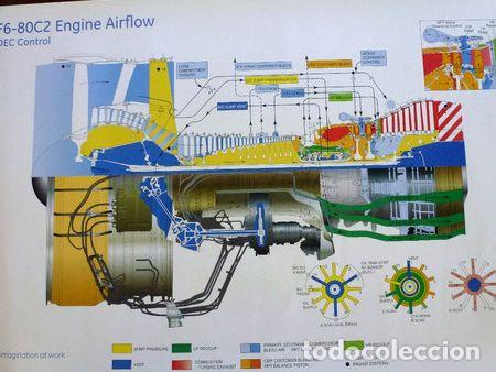 Medallas tem&aacute;ticas: poster turbina cf6 80c2 general electric