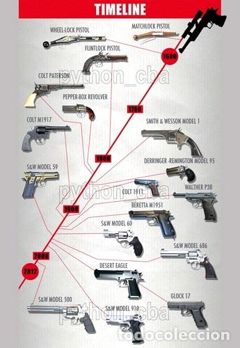 Thematic medals: posters pistolas marcas y modelos desde 1600 a la actualidad