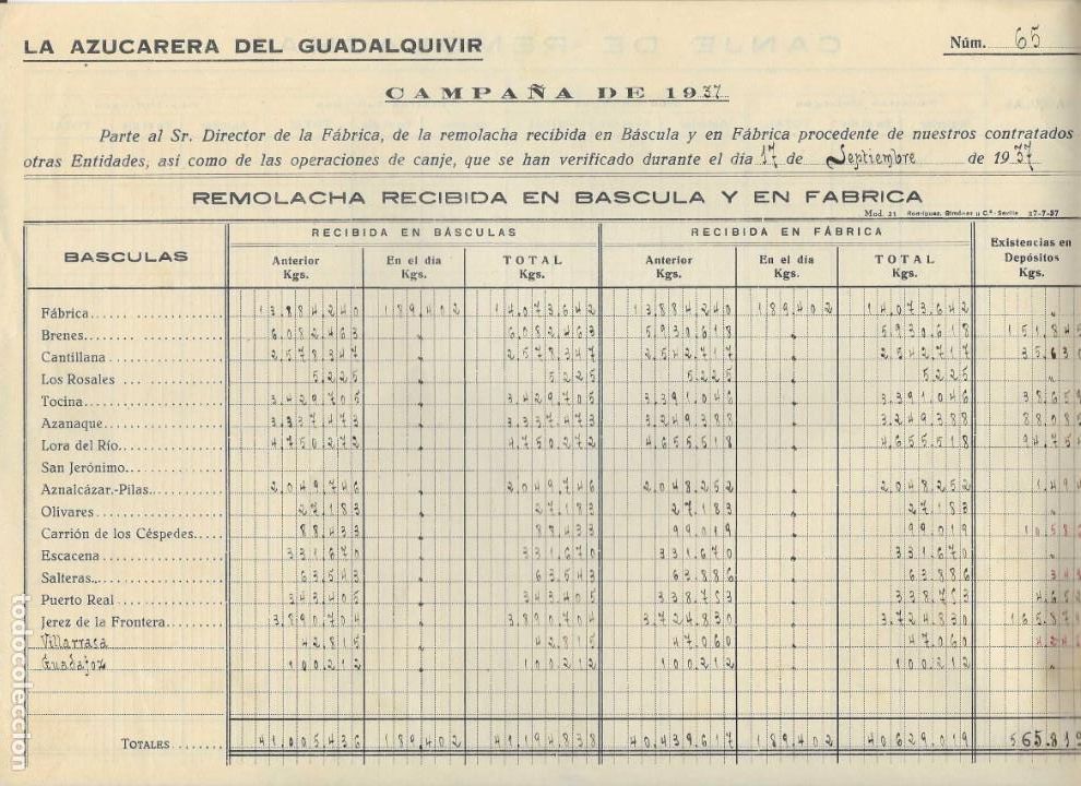 Military Antiques: SEVILLA.-, AZUCARERA DEL GUALDALQUIVIR,-CAMPA&Ntilde;A 1937,- VER FOTOS VER FOTOS