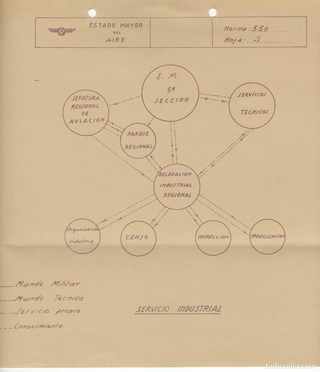 Militaria: ESTADO MAYOR DEL AIRE.,- ANEXOS Y NORMAS...-ORGANIGRAMA- A&Ntilde;O 1938, MIDE: 25 X 23 C.M. VER FOTOS