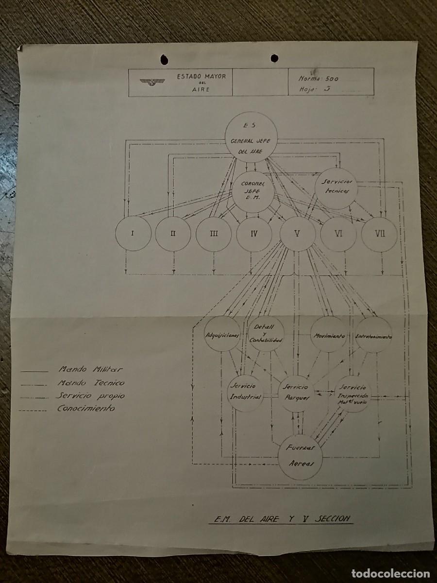 Militaria: ESTADO MAYOR DEL AIRE.,- ANEXOS Y NORMAS...-ORGANIGRAMA- A&Ntilde;O 1938, MIDE: 29 X 36 C.M. VER FOTOS