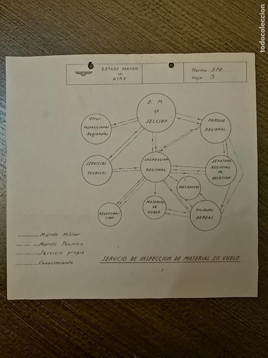 Militaria: ESTADO MAYOR DEL AIRE.,- ANEXOS Y NORMAS...-ORGANIGRAMA- A&Ntilde;O 1938, MIDE: 24 X 24 C.M. VER FOTOS