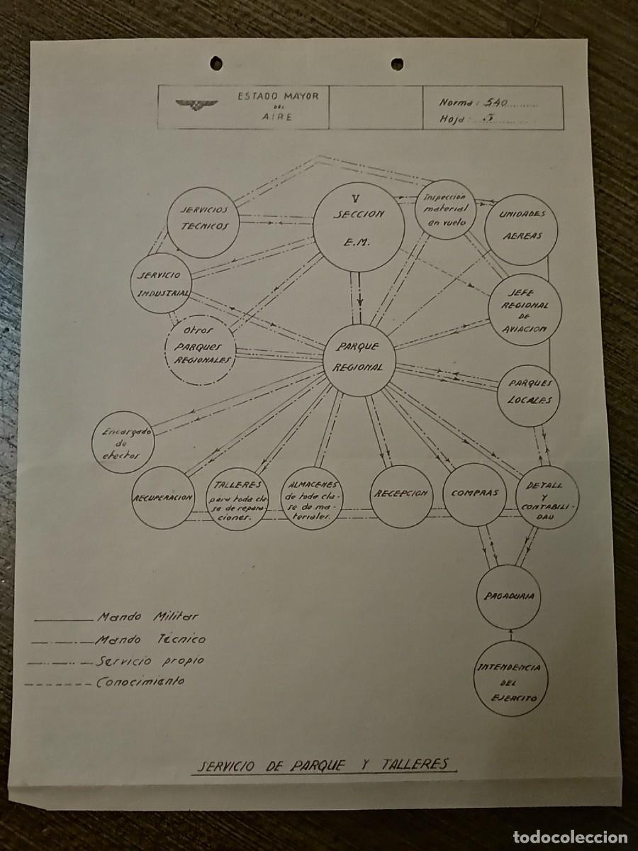 Military Antiques: ESTADO MAYOR DEL AIRE.,- ANEXOS Y NORMAS...-ORGANIGRAMA- A&Ntilde;O 1938, MIDE: 33 X 25 C.M. VER FOTOS