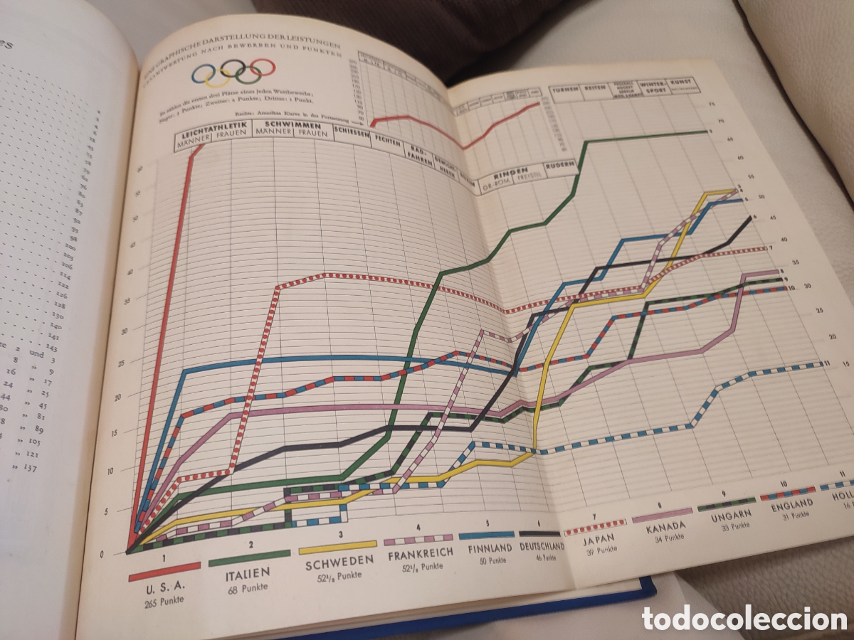 Militaria: &Aacute;lbum de las olimpiadas del 32 - Foto 23