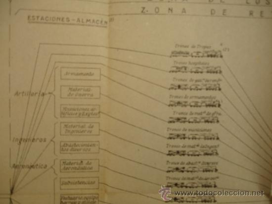 Militaria: DOCUMENTOS Y PLANOS DEL SERVICIO DE RETAGUARDIA 1942 - Foto 1