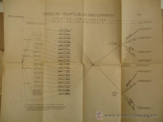 Militaria: DOCUMENTOS Y PLANOS DEL SERVICIO DE RETAGUARDIA 1942 - Foto 5