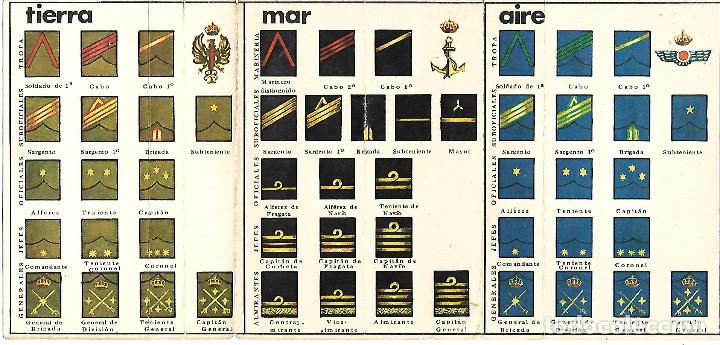 Militaria: TRIPTICO CON LAS DIVISAS DE LOS EJERCITOS DE TIERRA MAR Y AIRE - 1977 - Foto 2