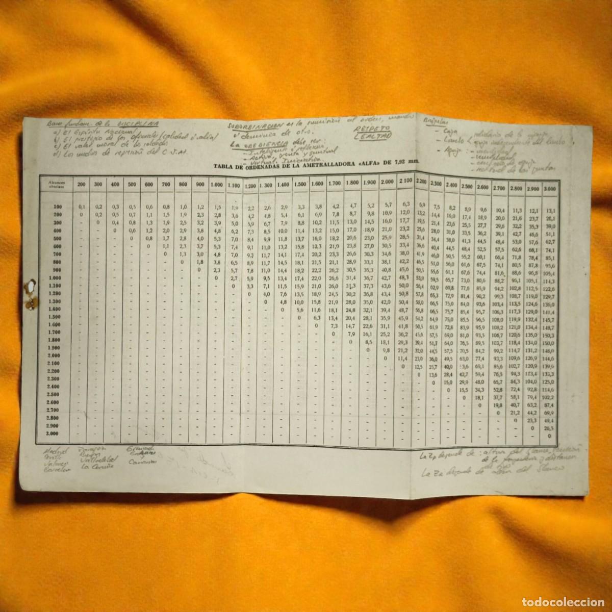 Militaria: Tabla De Coordenadas De Ametralladora Alfa 7,92 Mm &ndash; Documento T&eacute;cnico Militar