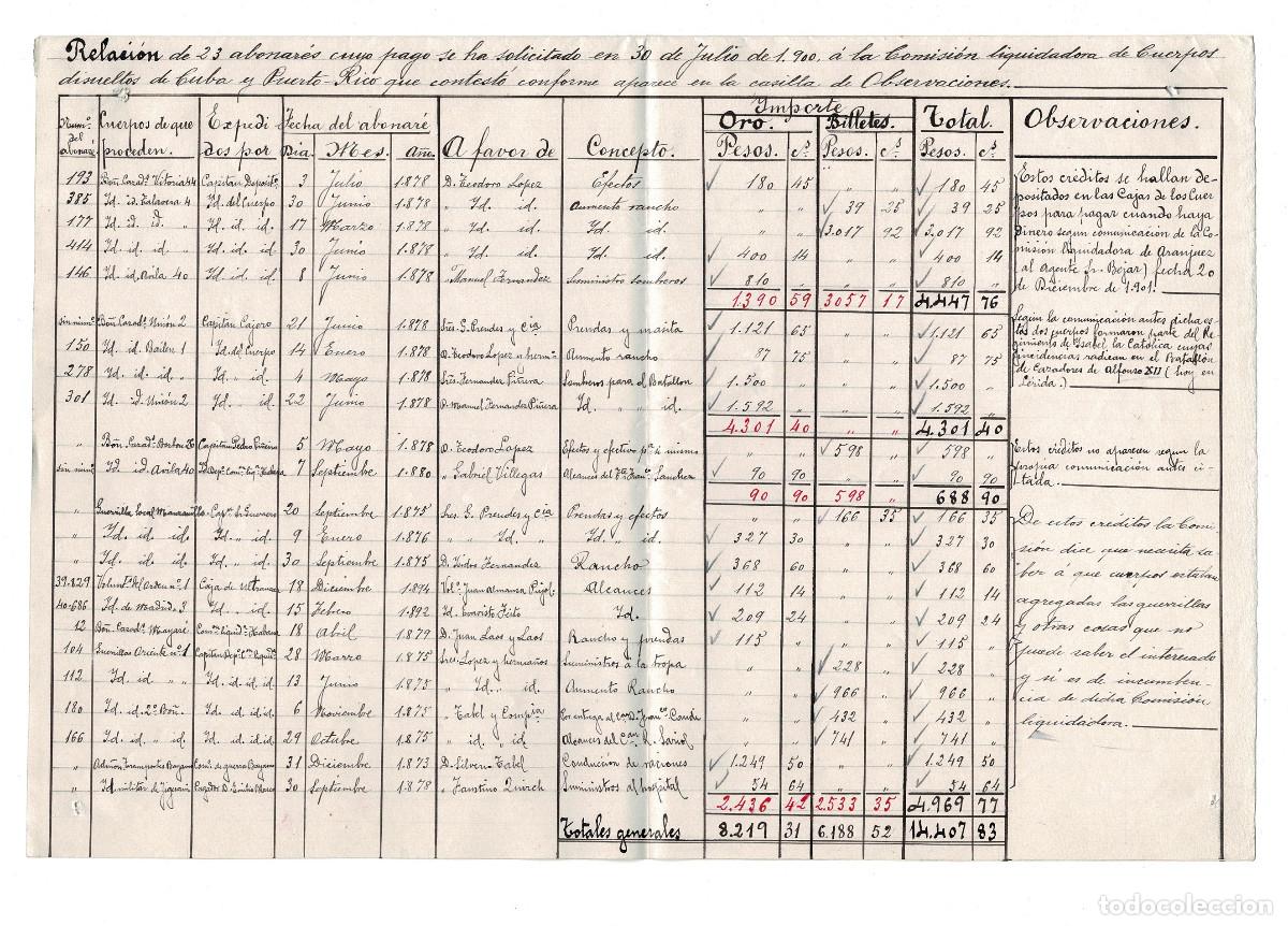 Militaria: RELACI&Oacute;N 23 PAGOS SOLICITADOS, COMISI&Oacute;N LIQUIDADORA DE CUERPOS DISUELTOS DE CUBA Y PUERTO RICO
