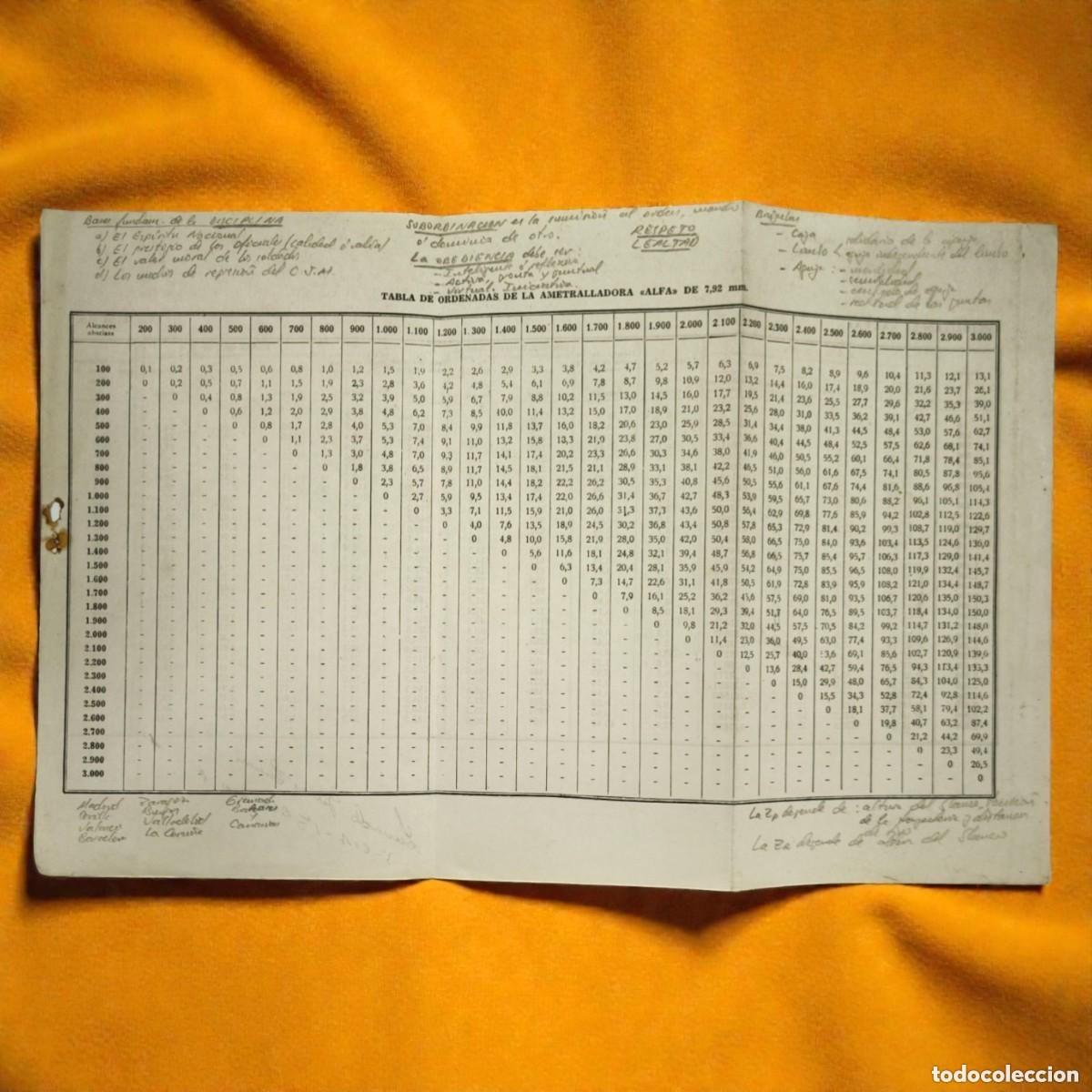 Militaria: Tabla De Coordenadas De Ametralladora Alfa 7,92 Mm &ndash; Documento T&eacute;cnico Militar