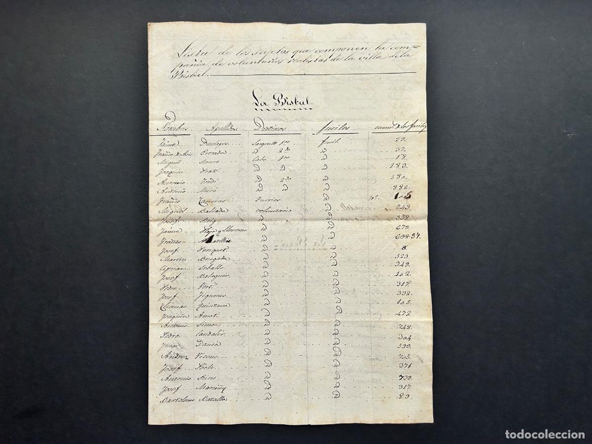 Military Antiques: 1831 - Lista de Voluntarios Realistas de La Bisbal Empord&agrave; , P&uacute;bol , La Pera , Pedriny&agrave; (Girona)