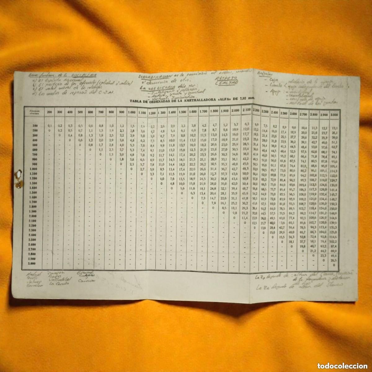Militaria: Tabla De Coordenadas De Ametralladora Alfa 7,92 Mm &ndash; Documento T&eacute;cnico Militar