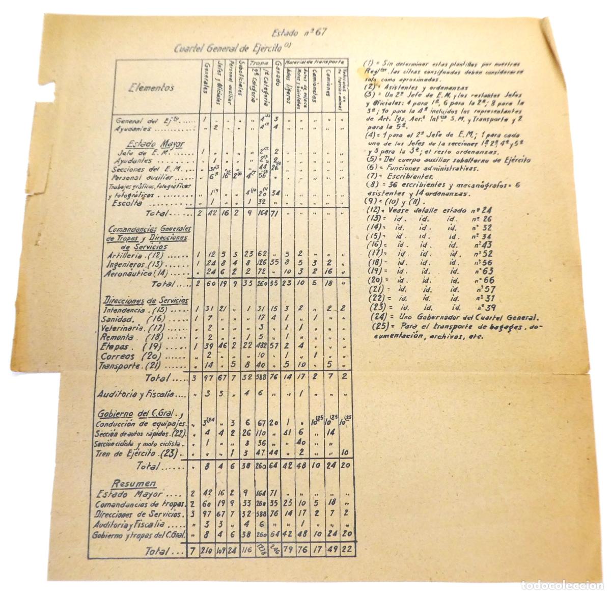 Militaria: Documento del Cuartel General del Ejercito - Foto 1
