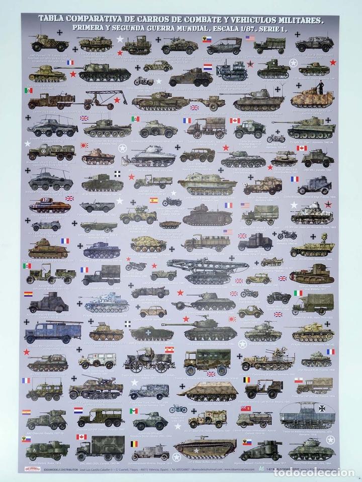 Military Antiques: POSTER TABLA COMPARATIVA DE CARROS DE COMBATE Y VEH&Iacute;CULOS MILITARES. 1&ordf; Y 2&ordf; GM. E 1/87 (No Acredita