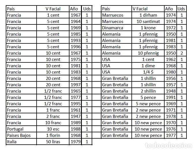 Monedas Franco: Lote de monedas espa&ntilde;olas y extranjeras. - Foto 2