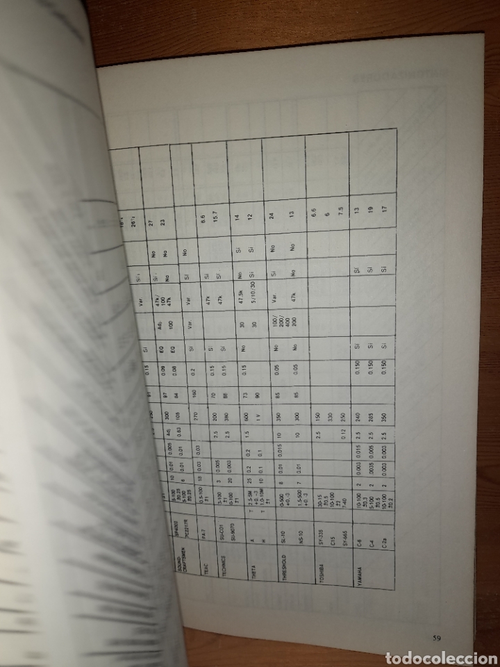 Cat&aacute;logos de m&uacute;sica: CAT&Aacute;LOGO DEL SONIDO 1981 - Foto 5