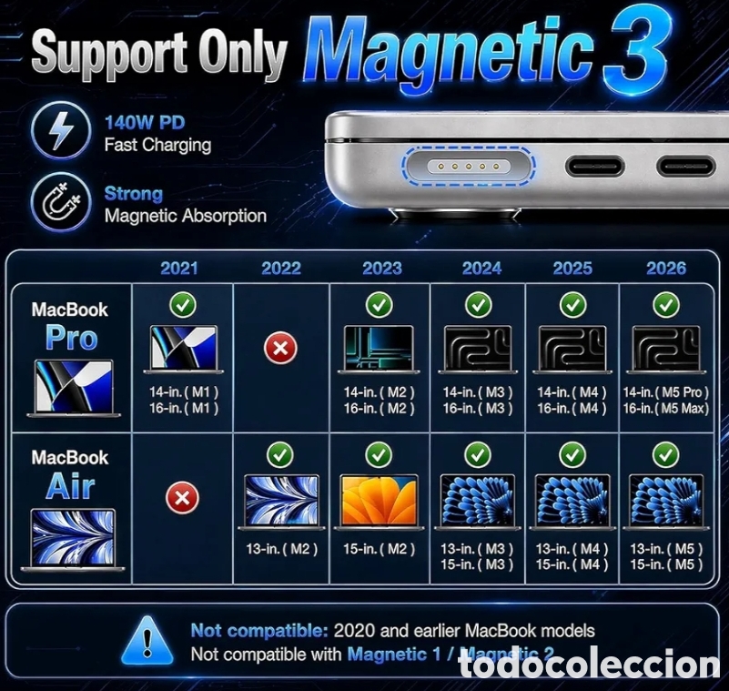 Nuevo: Cable USB-C a MagSafe 3 Carga R&aacute;pida - Foto 5