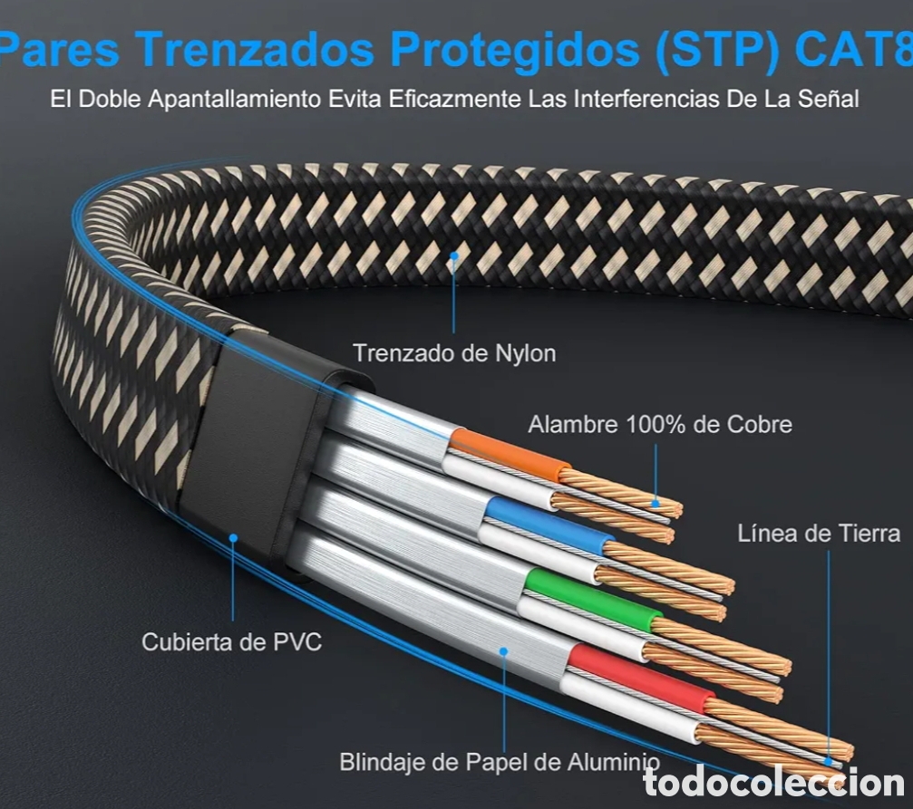 Nuevo: Cable Ethernet Cat 7 Negro/Plateado - Foto 7