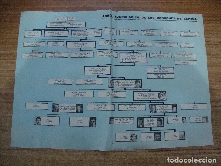 Altri oggetti di carta: HOJA DOBLE REVISTA A&Ntilde;OS 70 ARBOL GENEALOGICO DE LOS BORBONES EN ESPA&Ntilde;A