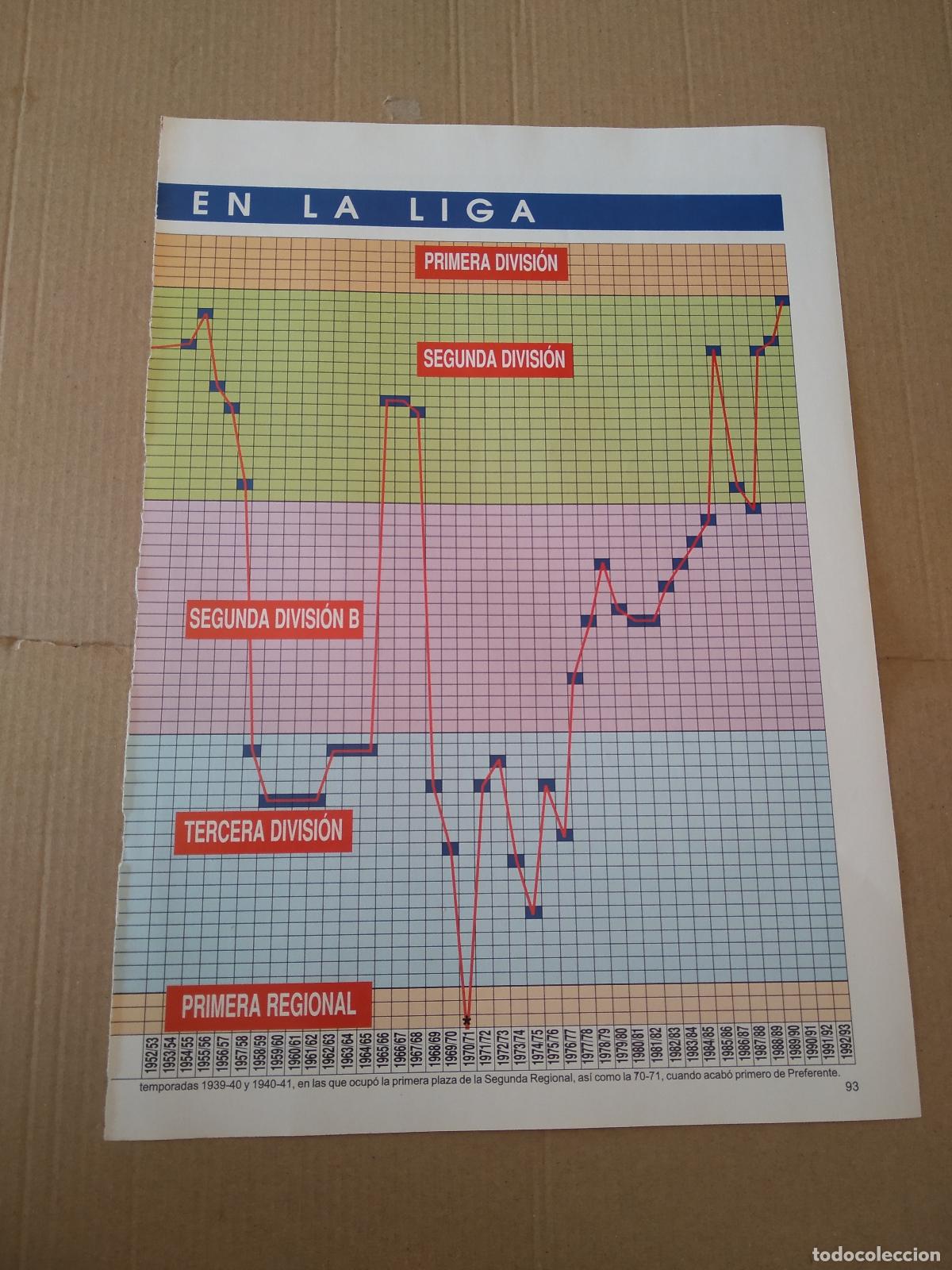 Otros Art&iacute;culos de Coleccionismo en Papel: HOJA EL GRAN LIBRO DE LA LIGA 93-94 DIARIO 16 LLEIDA LERIDA CALENDARIO CLASIFICACION