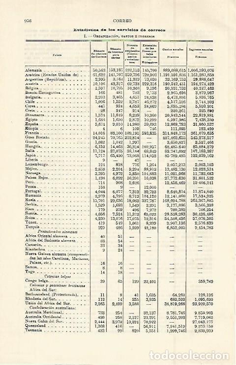 Otros art&iacute;culos de coleccionismo en papel: LAMINA ESPASA 15053: Estadisticas de los servicios de correos - Varios