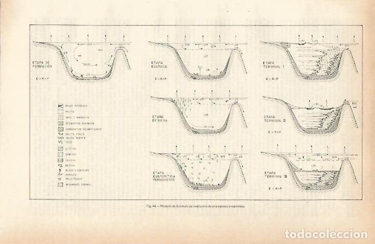 Otros art&iacute;culos de coleccionismo en papel: LAMINA ESPASA 26679: Modelo de Schmalz de evolucion de una cuenca evaporitica - Varios