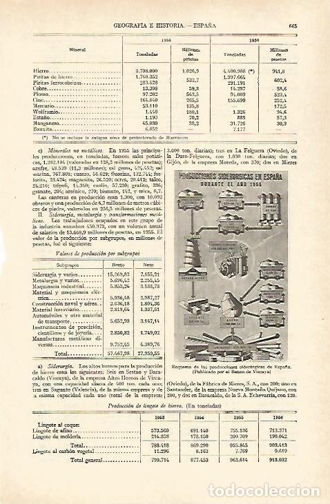 Otros art&iacute;culos de coleccionismo en papel: LAMINA ESPASA 26978: Esquema de las producciones siderurgicas de Espa&ntilde;a - Varios