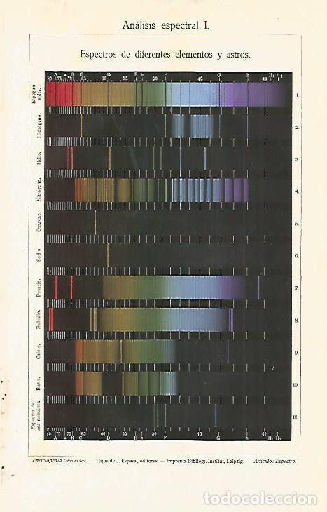 Otros art&iacute;culos de coleccionismo en papel: LAMINA ESPASA 7838: Espectros de diferentes elementos - Varios