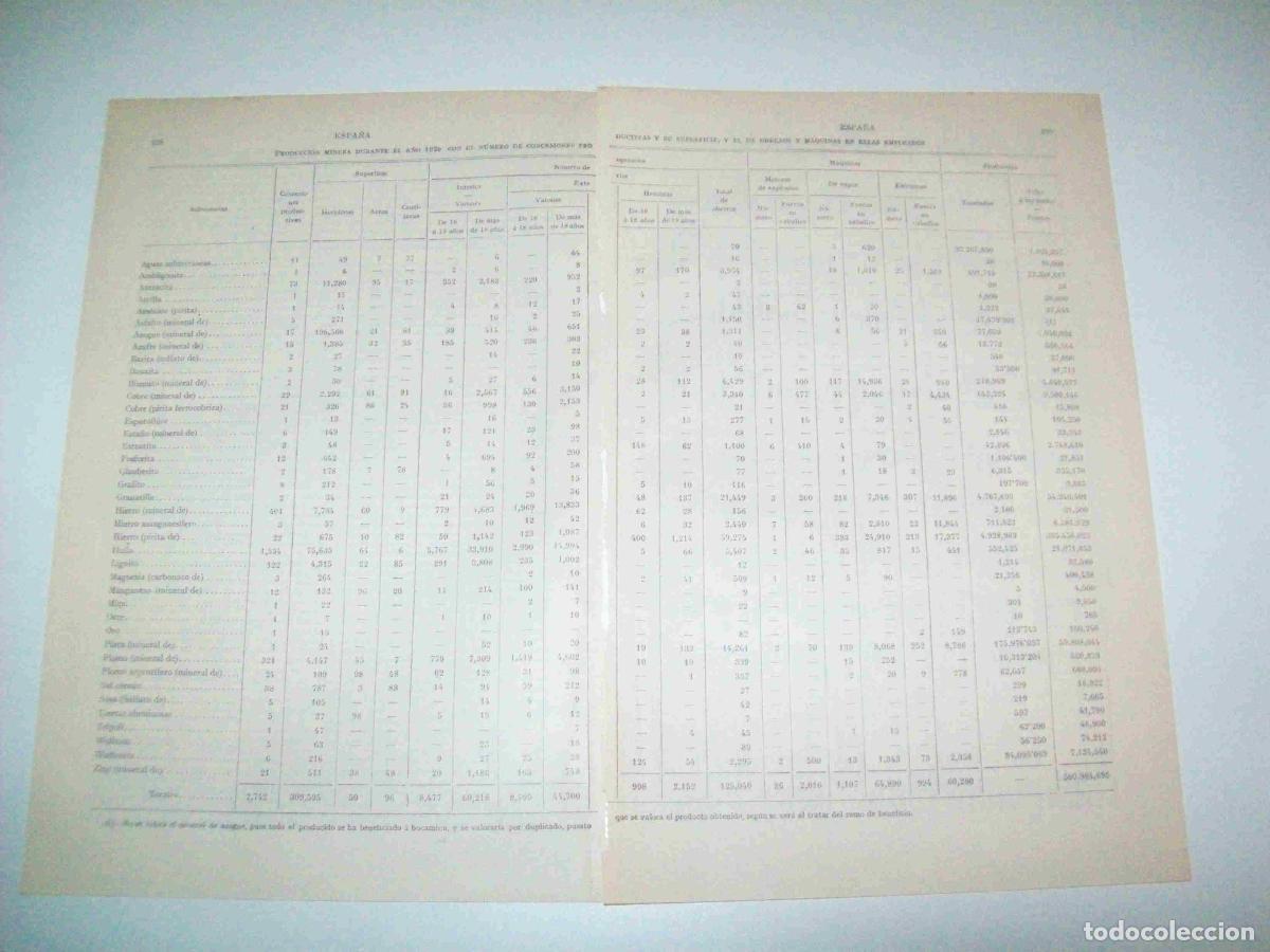 Otros art&iacute;culos de coleccionismo en papel: LAMINA ESPASA 10107: Produccion minera en Espa&ntilde;a en 1920 - Varios