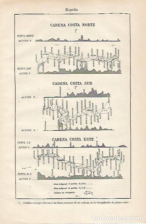 Otros art&iacute;culos de coleccionismo en papel: LAMINA ESPASA 19998: Lineas externas de triangulacion geodesica - Varios