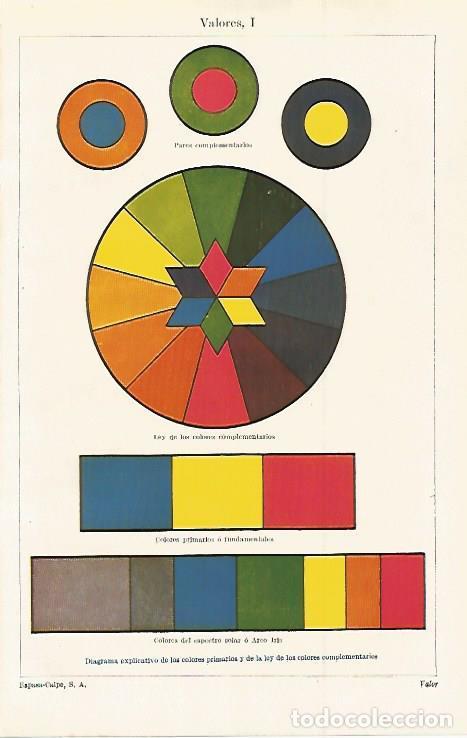 Otros art&iacute;culos de coleccionismo en papel: LAMINA ESPASA 30055: Diagrama de los colores primarios y complementarios - Varios