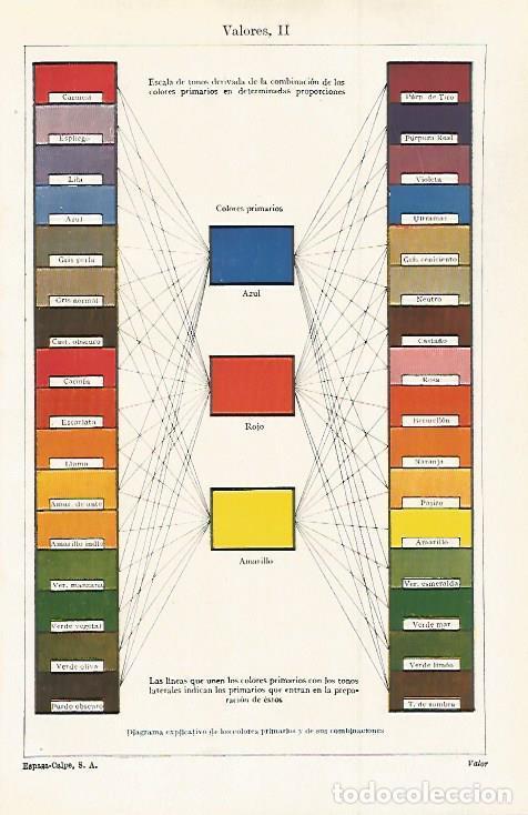Otros art&iacute;culos de coleccionismo en papel: LAMINA ESPASA 30057: Diagrama de los colores primarios y sus combinaciones - Varios