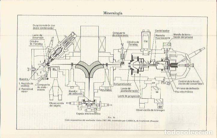 Otros art&iacute;culos de coleccionismo en papel: LAMINA ESPASA 36613: Esquema del analizador ionico SMI 300 - Varios