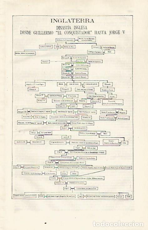 Otros art&iacute;culos de coleccionismo en papel: LAMINA ESPASA 30395: Arbol genealogico de la dinastia inglesa hasta Jorge V - Varios