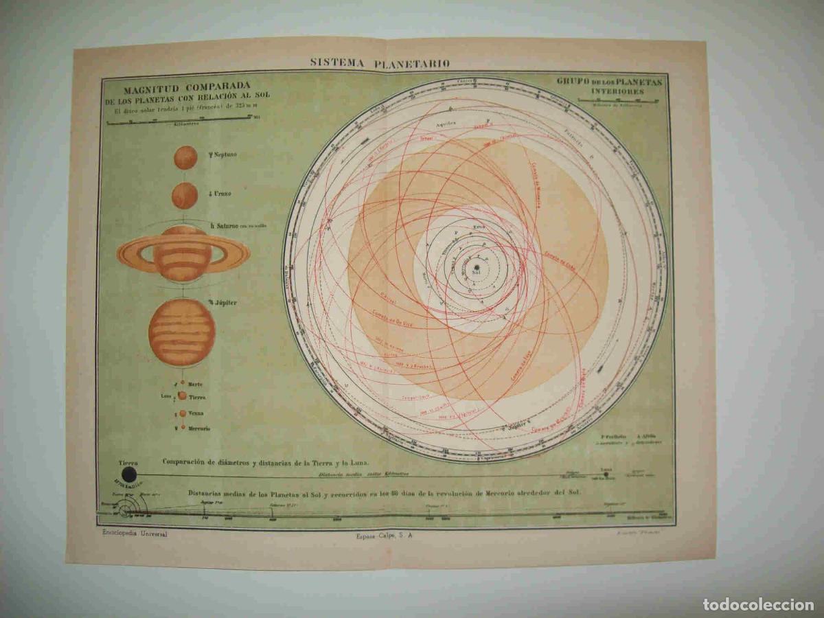 Otros art&iacute;culos de coleccionismo en papel: LAMINA ESPASA 27109: Sistema planetario - Varios