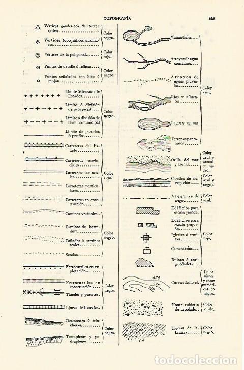 Otros art&iacute;culos de coleccionismo en papel: LAMINA ESPASA 1311: Lecturas en topografia - Varios Autores