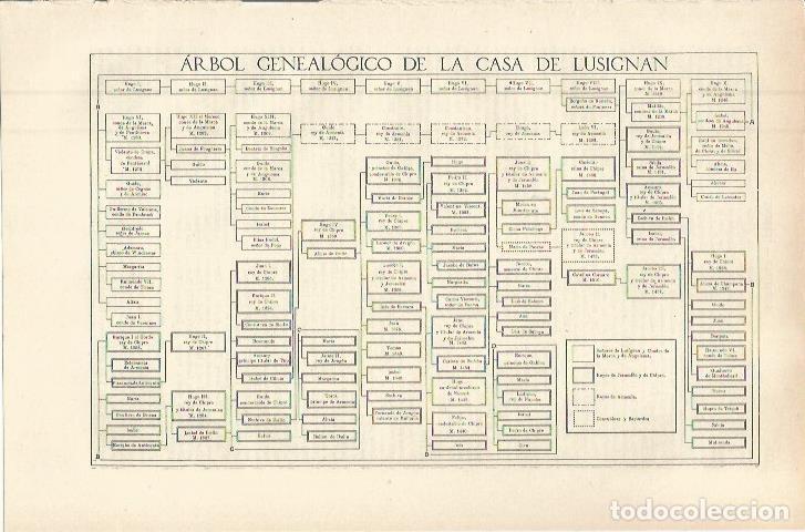 Otros art&iacute;culos de coleccionismo en papel: LAMINA ESPASA 36321: Arbol genealogico de la Casa de Lusignan - Varios