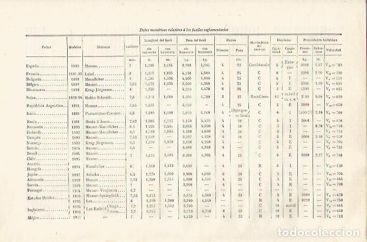 Otros Art&iacute;culos de Coleccionismo en Papel: LAMINA ESPASA 37422: Datos de fusil reglamentario en varios paises - Varios